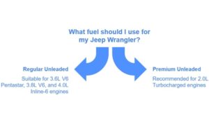 Factors Affecting Fuel Choice